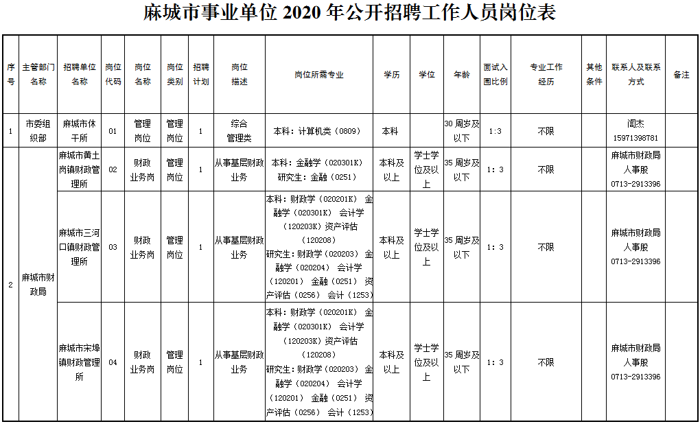 麻城招聘最新招聘