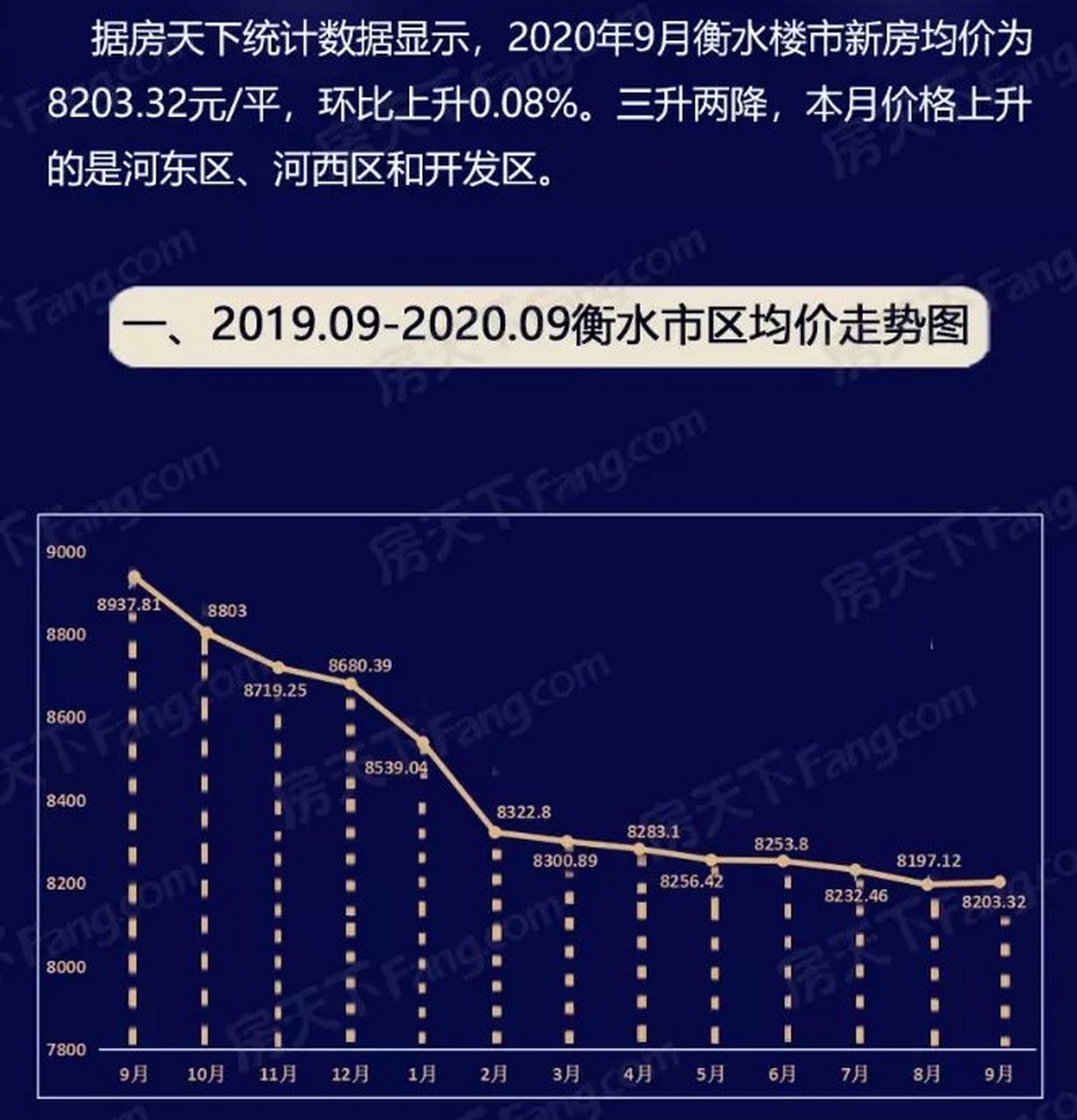 衡水房价最新动态，市场走势、影响因素与未来展望