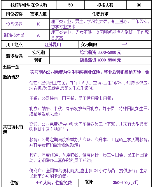 昆山最新招聘信息概览，最新岗位与招聘动态更新