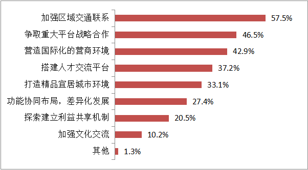 中山市企业视察队最新生长妄想揭秘