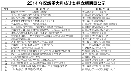 台州市科学手艺局迈向科技强市的战略蓝图，最新生长妄想公示