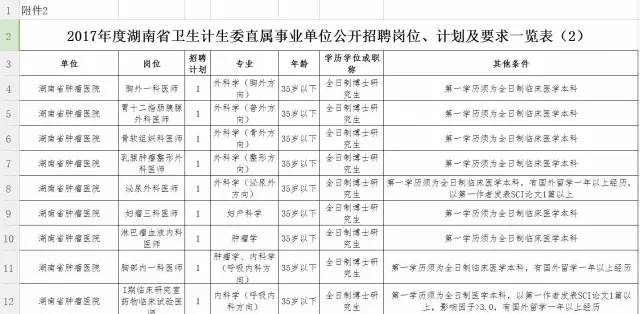 滁州市生齿和妄想生育委员会最新招聘信息概览，职位空缺与申请指南