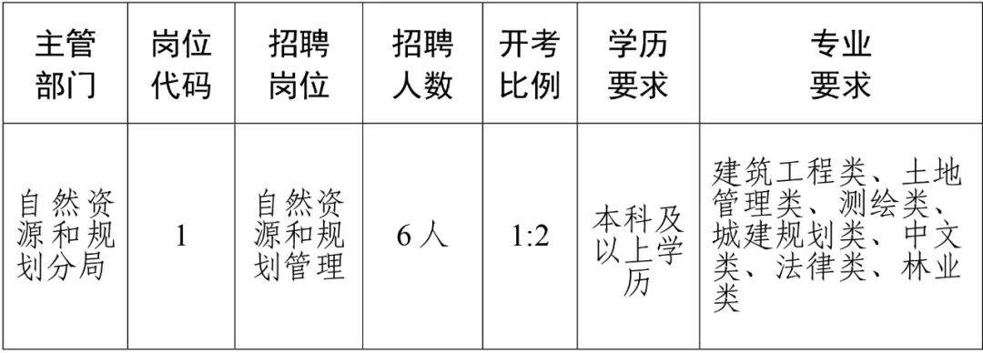 普宁市住房和城乡建设局最新招聘信息概览宣布！