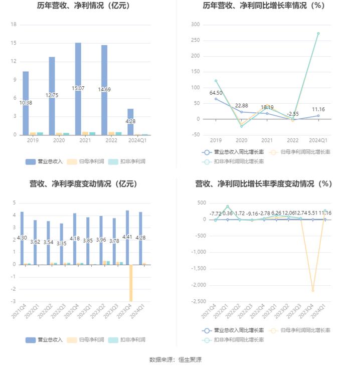 2025新奥质料免费大全，数据整合实验