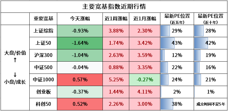 蒯羡丽