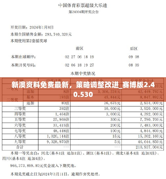 2024新奥天天开好彩大全53期｜未来解答剖析说明