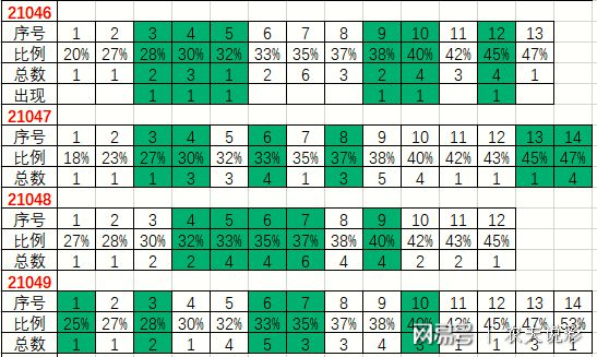 2025澳门今晚开奖纪录盘问效果，深度剖析剖析说明