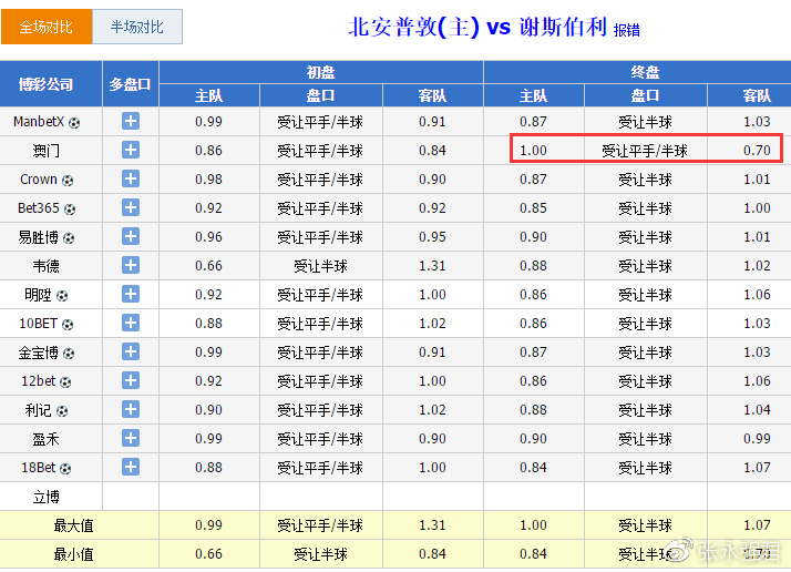 澳门今晚开特马+开奖效果课优势，清静性战略剖析