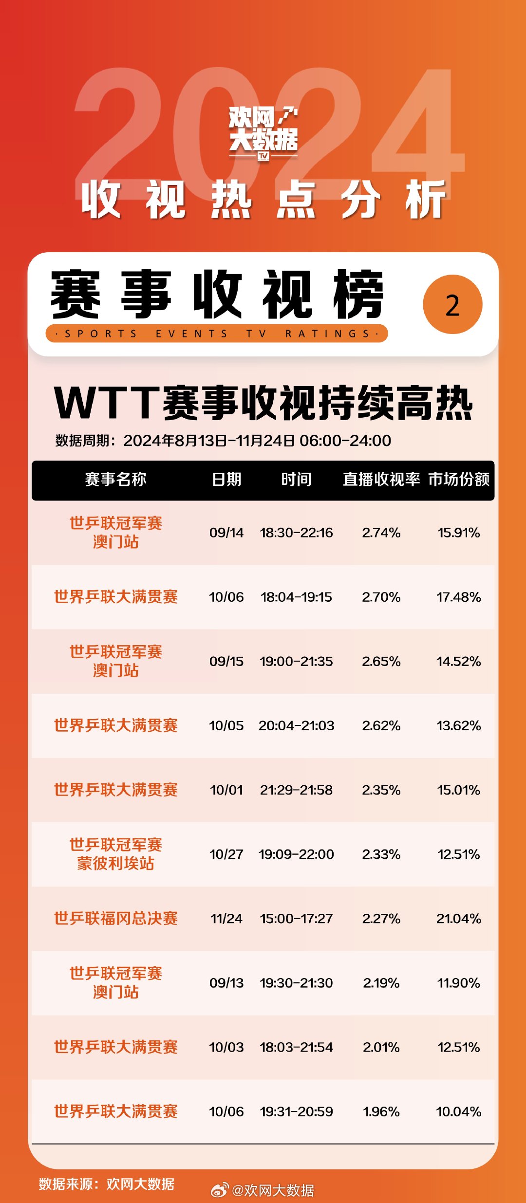 澳门开奖纪录开奖效果2024｜深层数据设计剖析