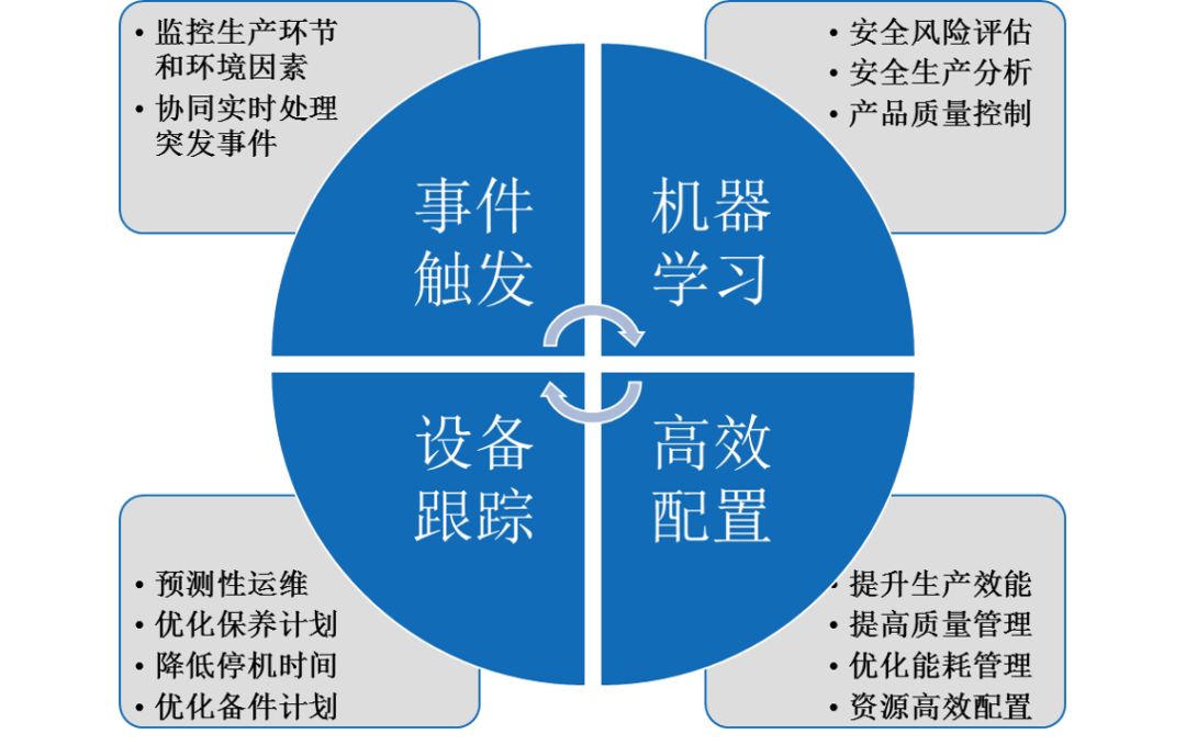 新澳最新版精准特，数据整合计划设计