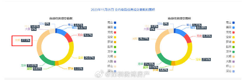 一肖一码逐一肖一子深圳｜数据资料诠释界说