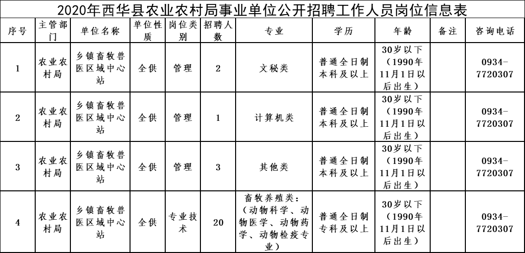 垣曲县农业农村局最新招聘信息发布，职位概览与未来工作展望