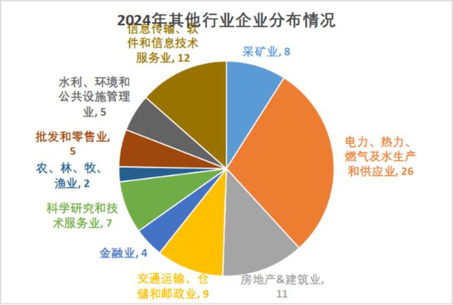 2024新澳精准免费大全，实地分析考察数据