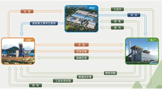 新澳2025最新资料大全｜可持续发展探索