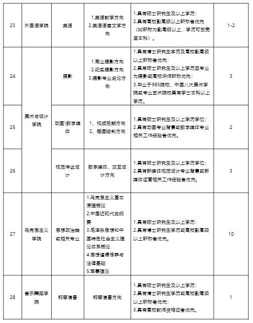 湛江最新招聘动态，把握机遇，共创未来