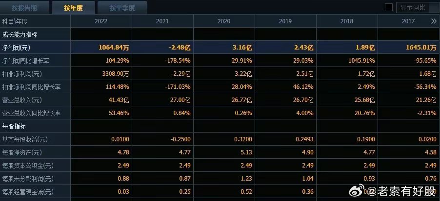 新澳大全2025正版资料｜深入数据执行方案