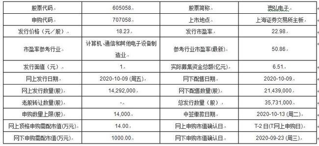 新澳今晚上9点30开奖结果，适用设计解析策略