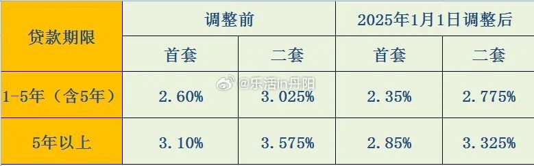 揭秘2025最新利率表，洞悉未来金融趋势与影响分析