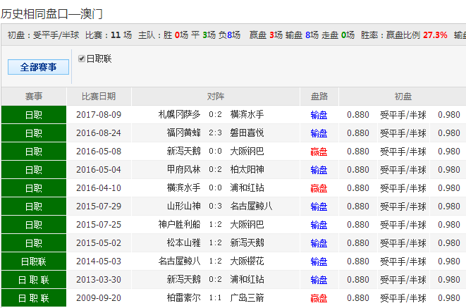 62827cσm澳彩资料查询优势，定性评估解析，战略版47.538