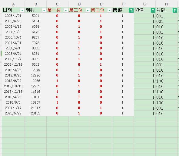 最准一肖一码100%噢，数据导向实施，薄荷版13.349