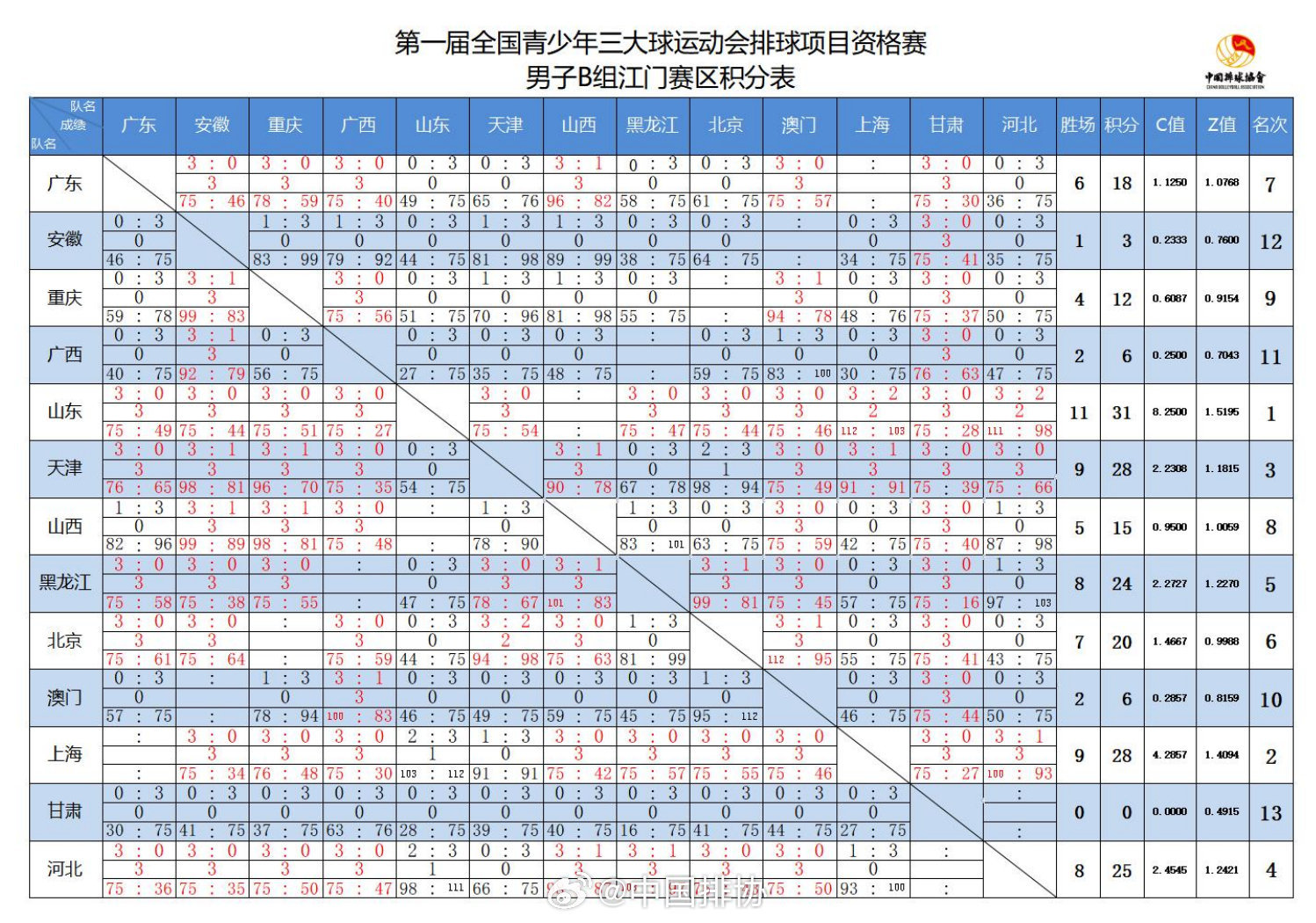 2025澳门天天开奖大全，实地应用验证数据，N版25.30