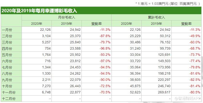 澳门开奖结果+开奖记录表，收益分析说明，扩展版6.986