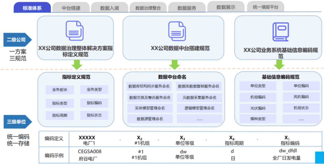 一肖一码一中一特，数据整合实施方案，MT61.998