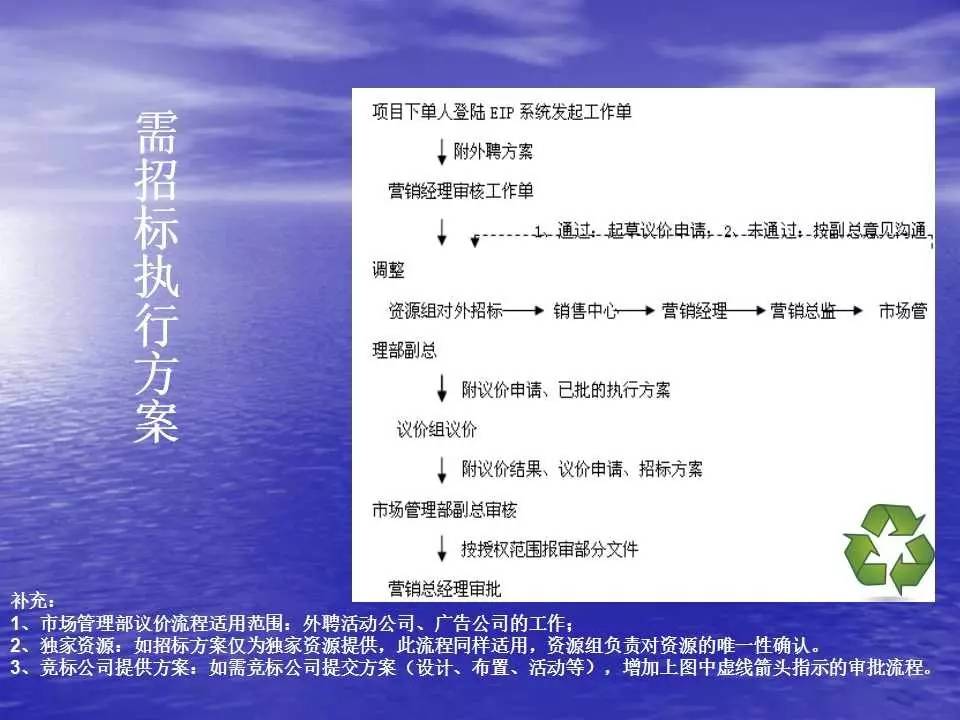 新澳天天开奖资料大全最新版，多元化方案执行策略，动态版38.862