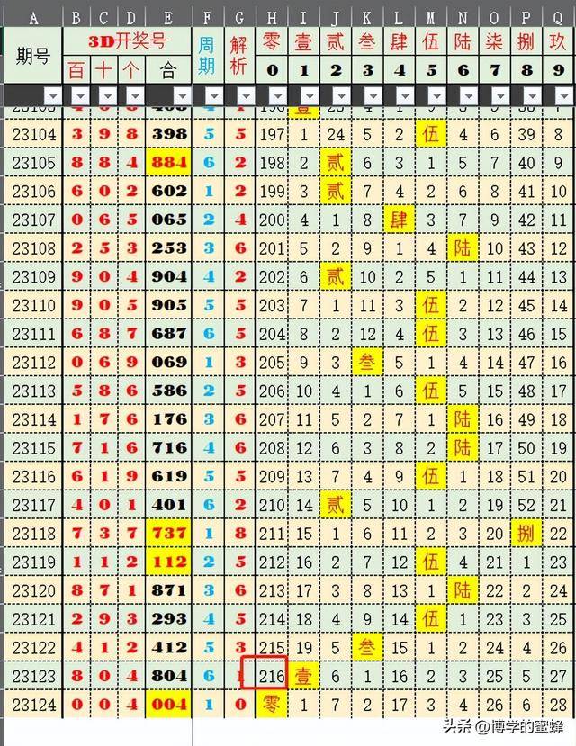 2025澳门今晚开奖号码，深度应用数据策略，粉丝版345.372