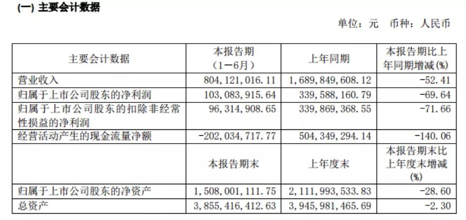 新澳门的开奖效果纪录与历史，细腻化剖析说明，黄金版43.732