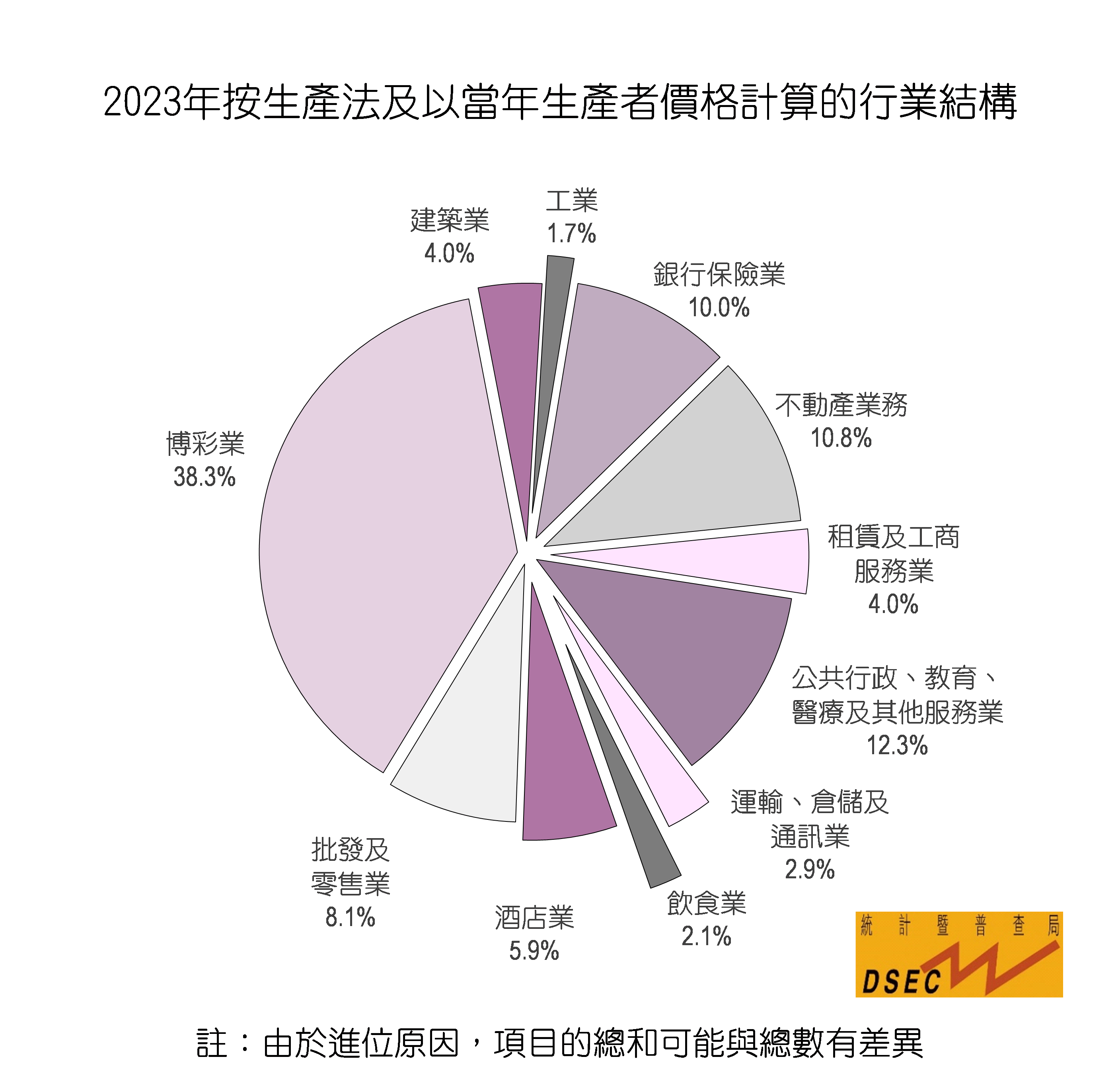 2025澳门精准正版生肖图，统计分析解释定义，FHD19.297