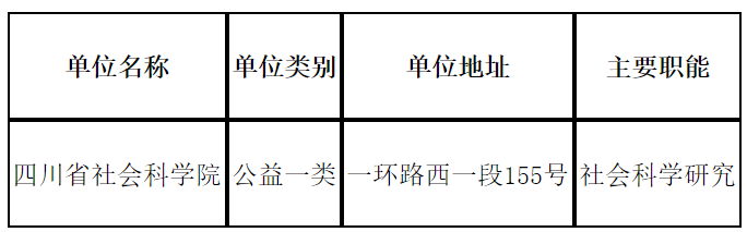 乐山市社会科学院最新招聘信息概览，探索科研领域的新机遇