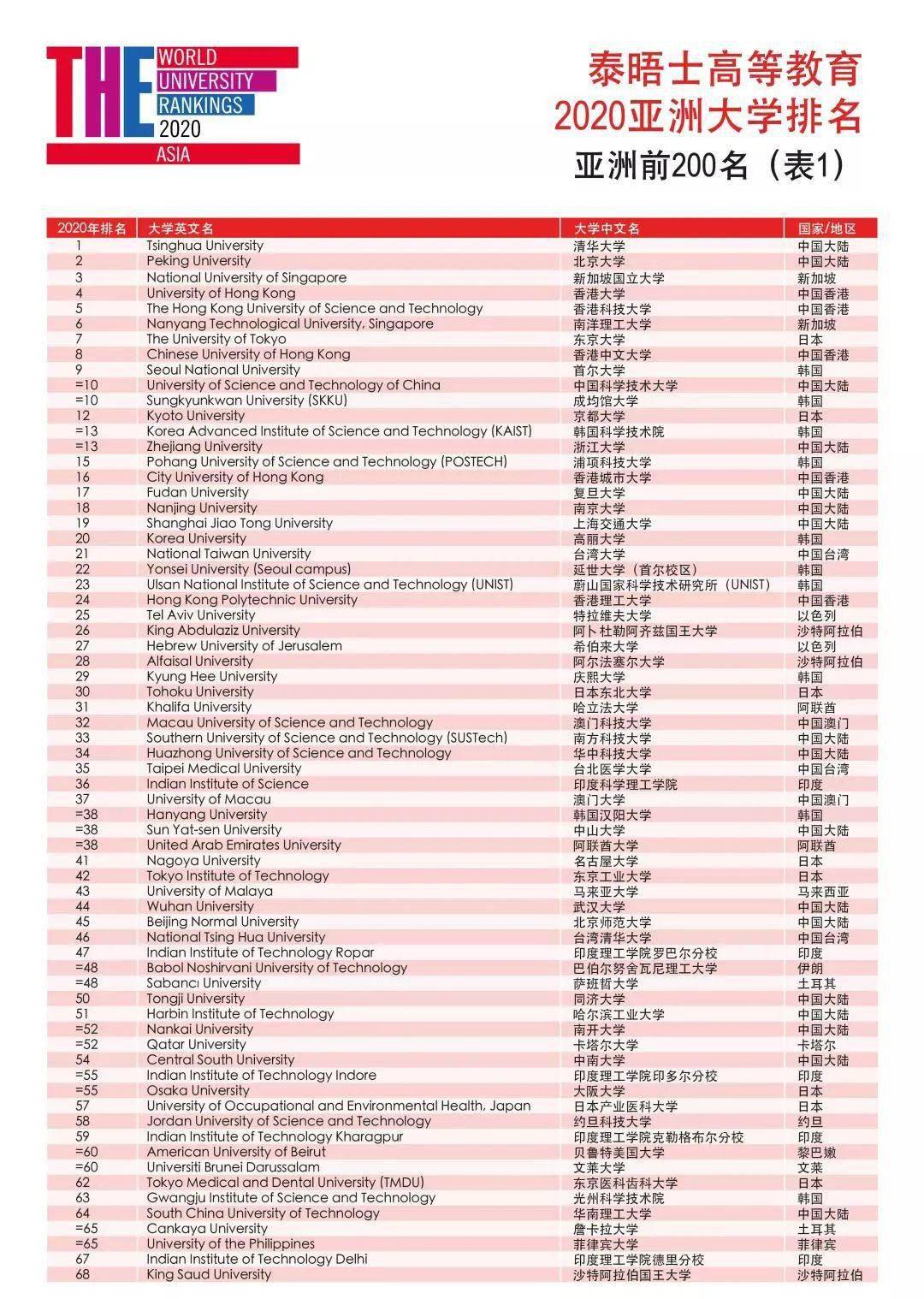 2024年新澳门天天开奖免费查询，科技评估解析说明，The99.218