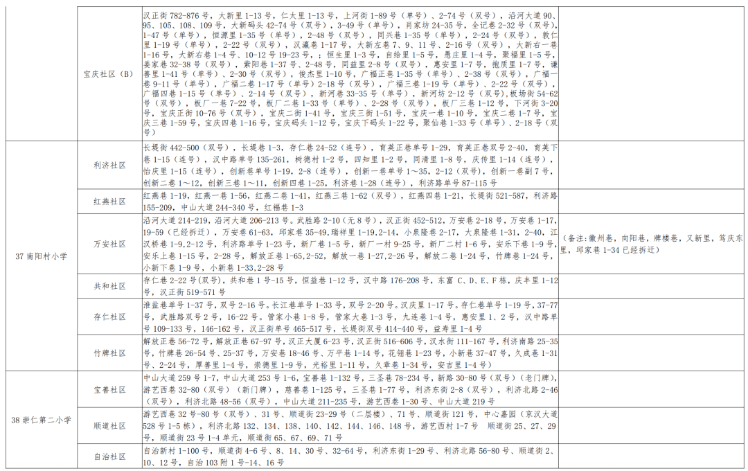 当阳市初中人事任命揭晓，引领教育改革新篇章