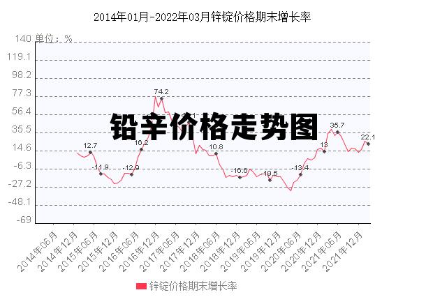 铅价钱最新行情，市场走势剖析与展望