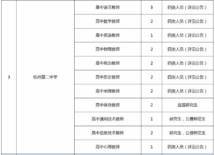 开化县自然资源和妄想局最新招聘信息通告宣布