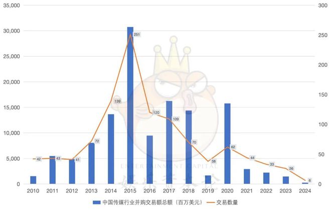 2024香港今期开奖号码——数据整合方案实施_娱乐版305.210