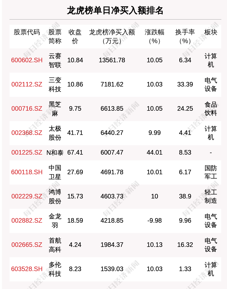 白小姐三肖三期必出十码021期36-6-11-25-31-21T：3