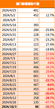 2025澳门精准正版免费021期6-4-35-21-22-18T：16