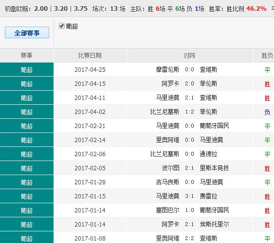 62827澳彩资料查询021期40-41-6-38-23-47T：12