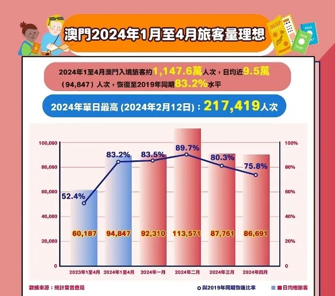 今晚澳门9点35分开什么请回答我——深层数据分析执行_豪华版4.287