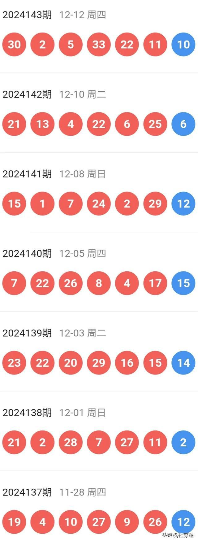 2024澳门特马今晚开奖138期021期22-17-40-17-16-24T：18