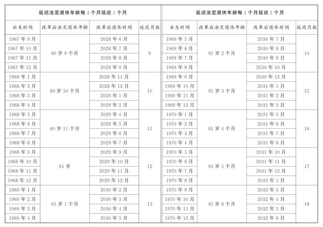 最新延退年龄政策，影响与挑战解析