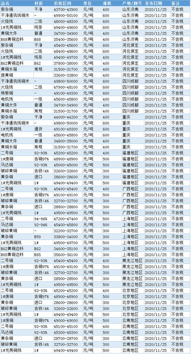 今日铜价动态，市场走势分析与影响因素深度探讨