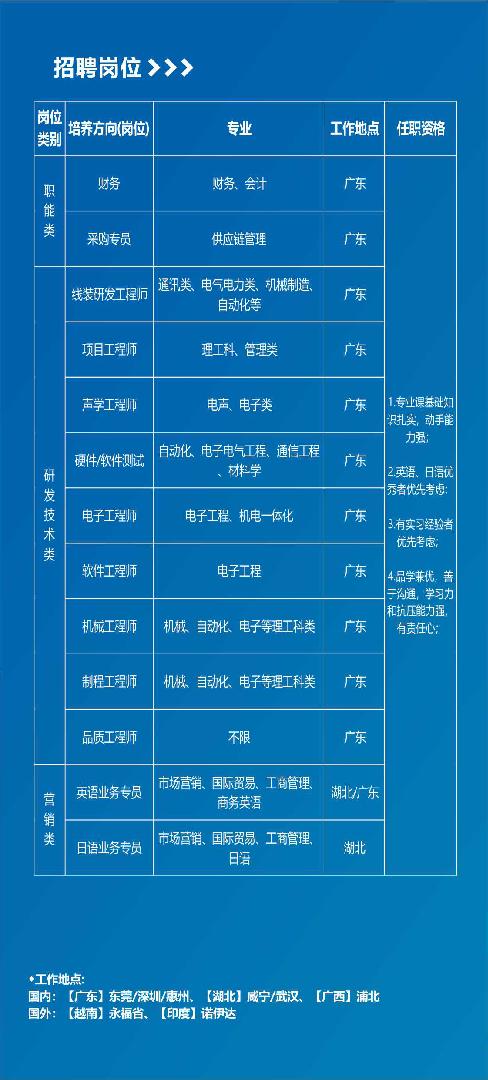 桂林最新招聘信息及求职策略动态