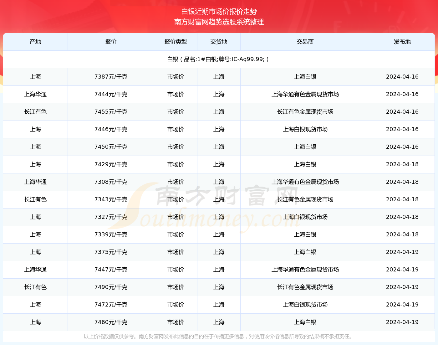 2024年澳门今晚开奖结果021期3-19-45-27-43-4T：28