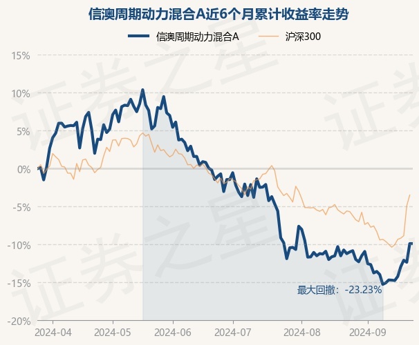 新澳今晚上9点30开奖直播021期25-16-5-25-14-2T：23