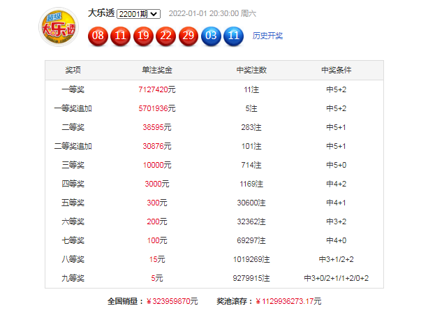 2025澳门六今晚开奖021期12-17-32-20-23-22T：3