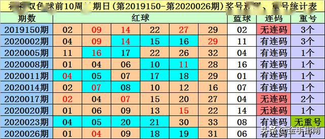 香港和澳门开奖记录港021期12-17-32-20-23-22T：3