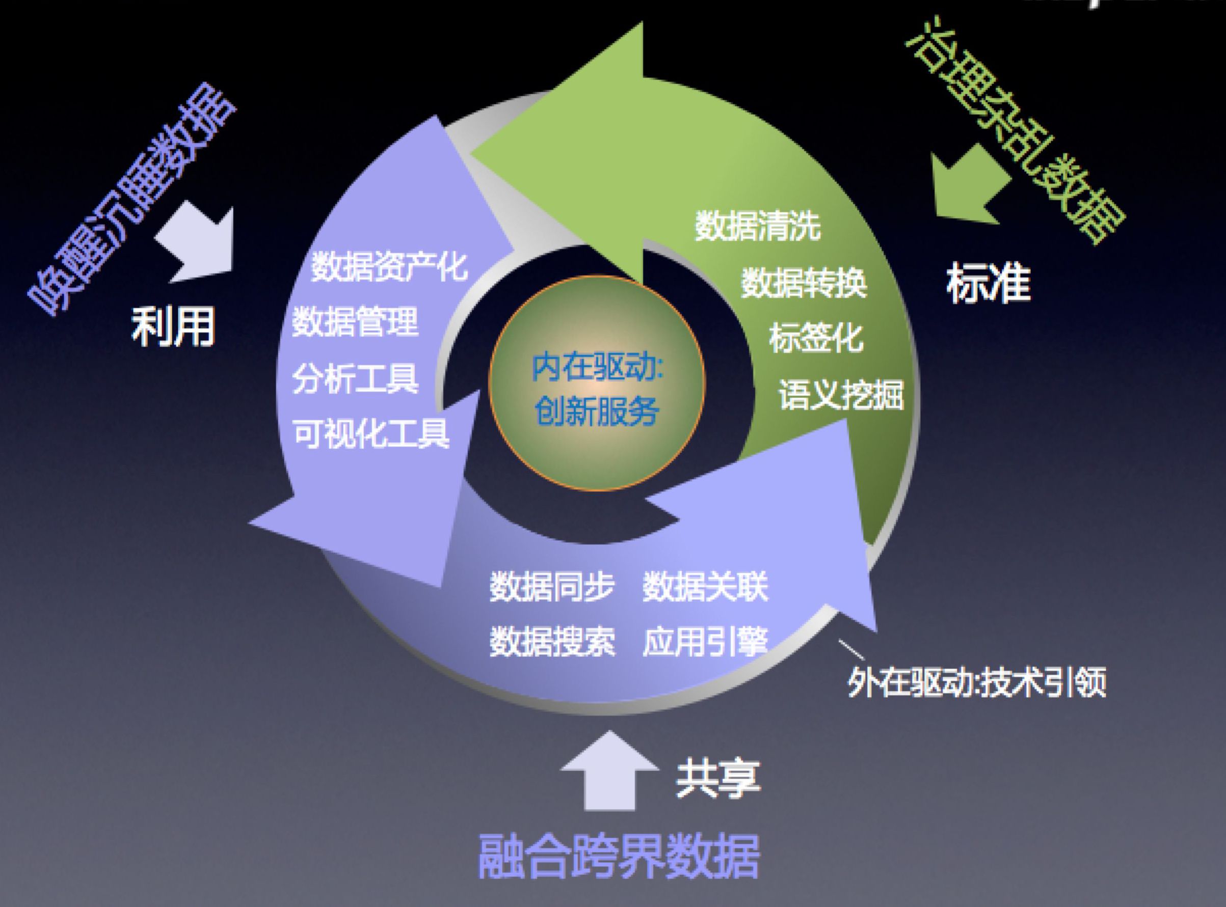 79456——数据整合计划解析_PT50.414